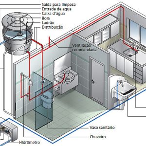 Projeto de instalações Hidrossanitária até 250m2